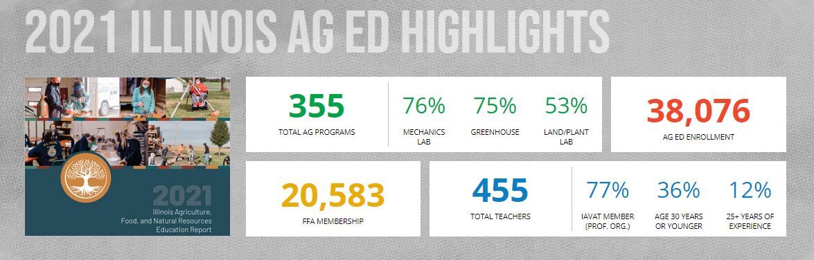 Ag education statistics for Illinois